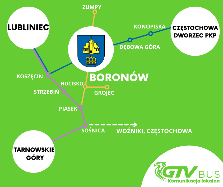 schemat komunikacji gmina Boronów